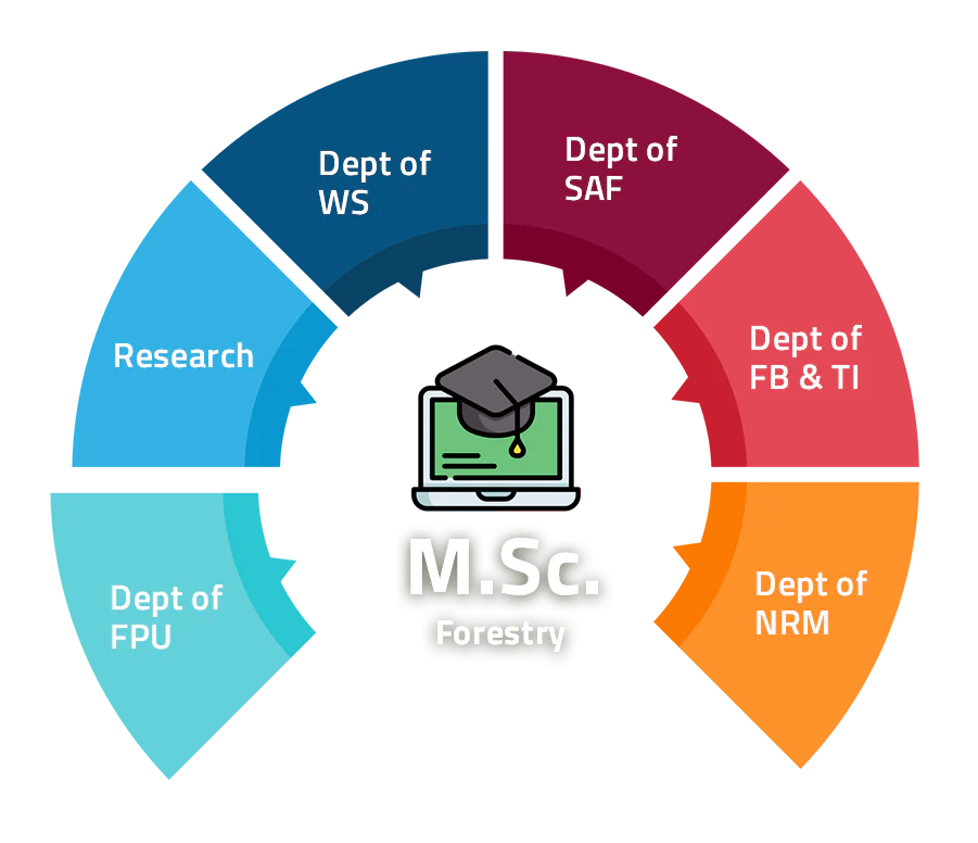 mscforestry