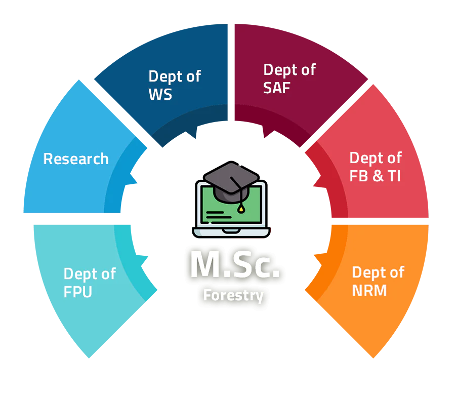 mscforestry